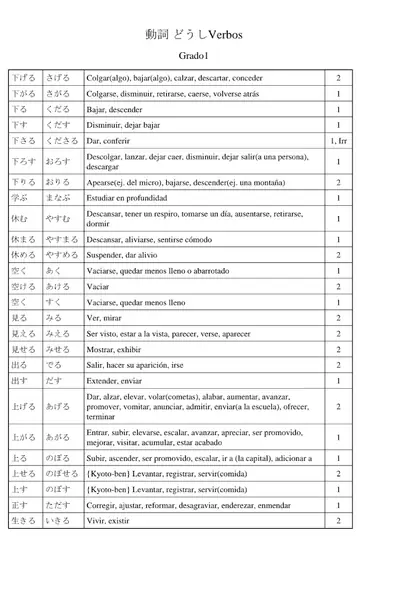 Portada del libro: Lista De Verbos En Japones