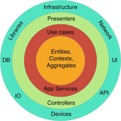 React Clean Architecture: A Guide for Scalable, Testable Apps