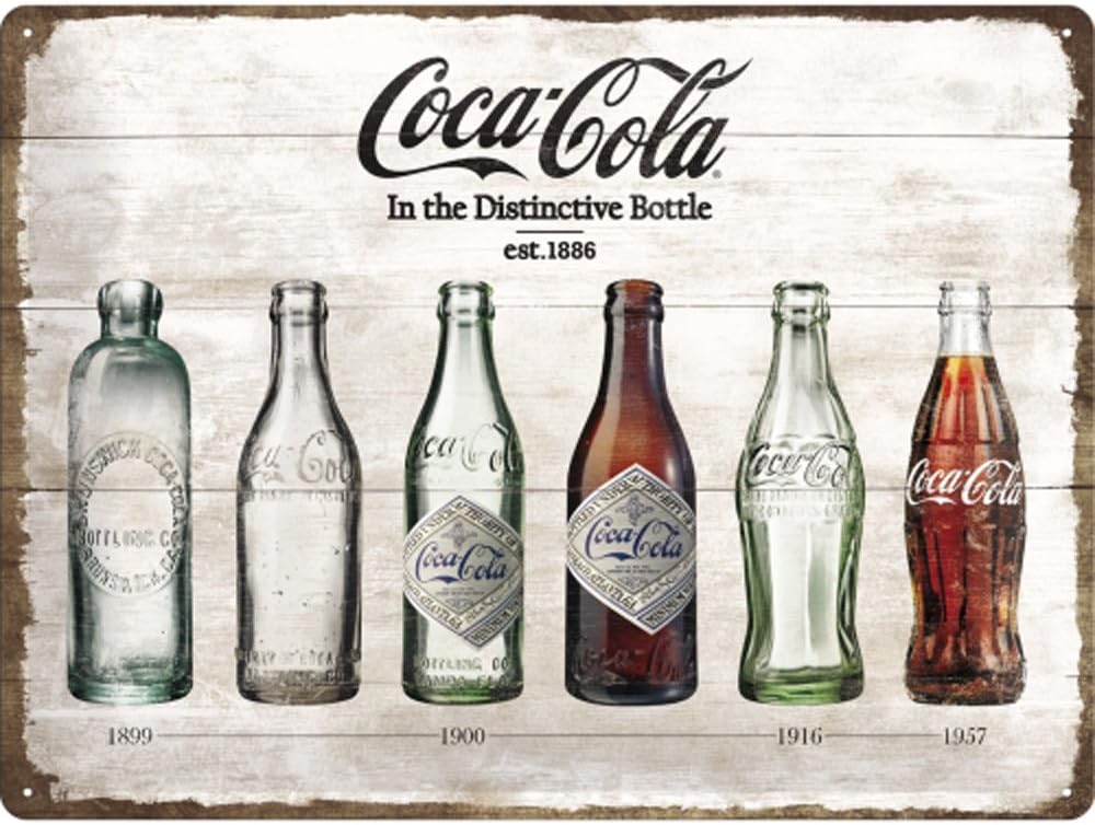 Nostalgicart Cocacola Bottle Timeline