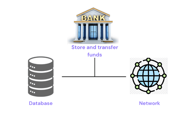 Bank system architecture