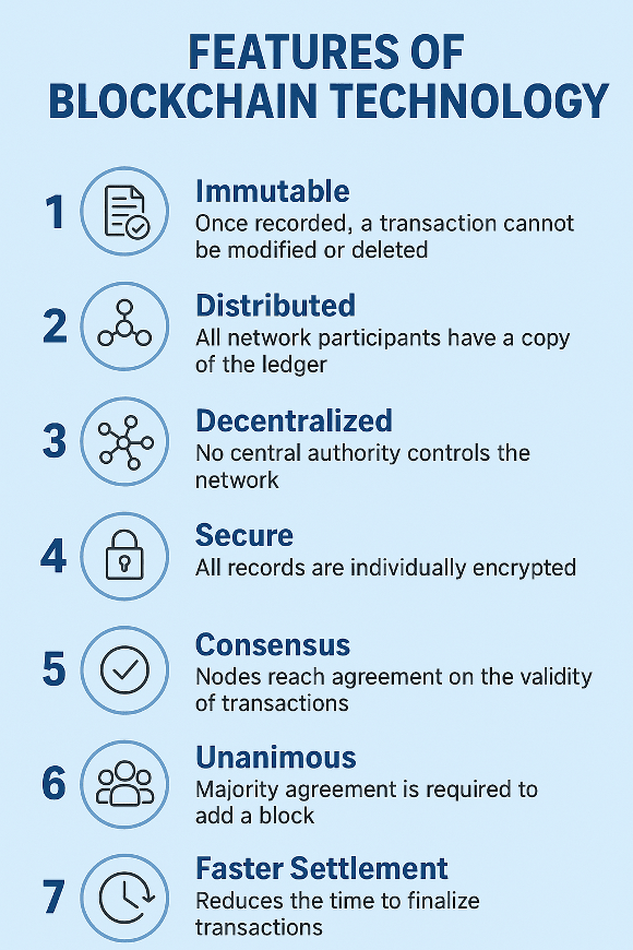 Blockchain Diagram