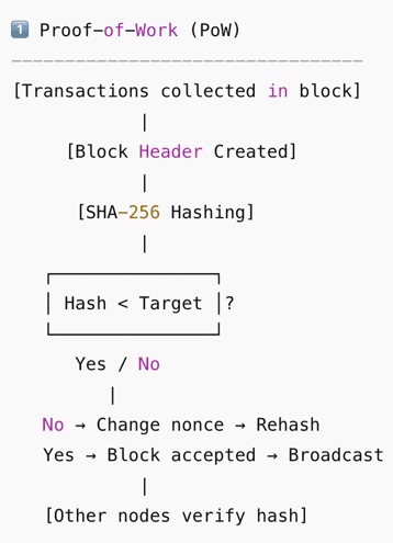 Merkle Tree Structure