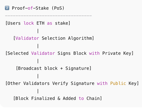 Proof of stake