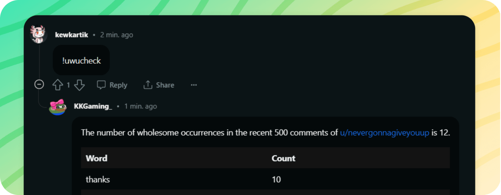 Reddit Wholesomebot