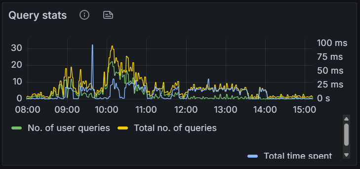 Grafana monitoring