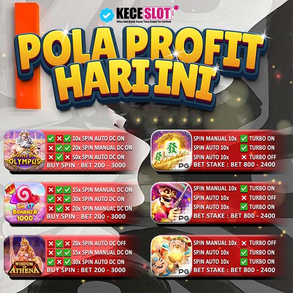 KECESLOT: Pola Gacor Hari Ini | Auto Maxwin