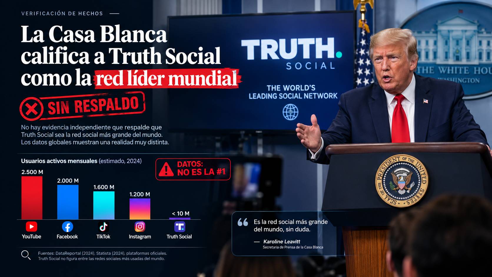 La Casa Blanca califica a Truth Social como la red líder mundial
