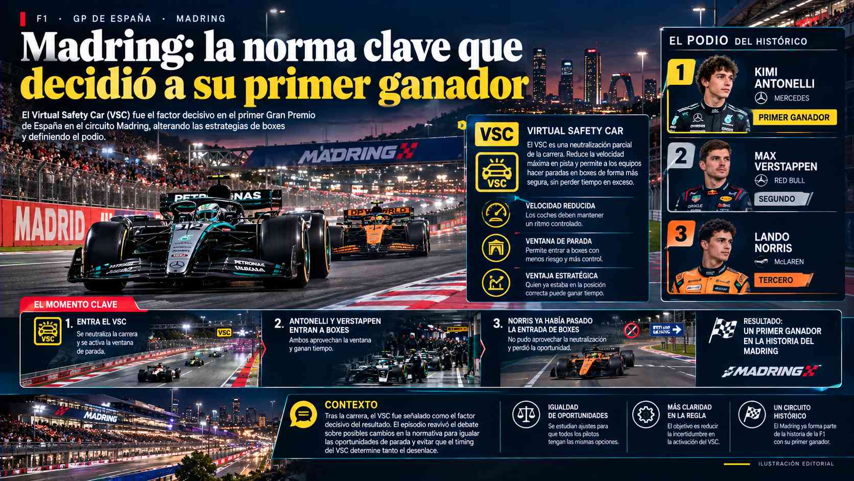 Madring: la norma clave que decidió a su primer ganador