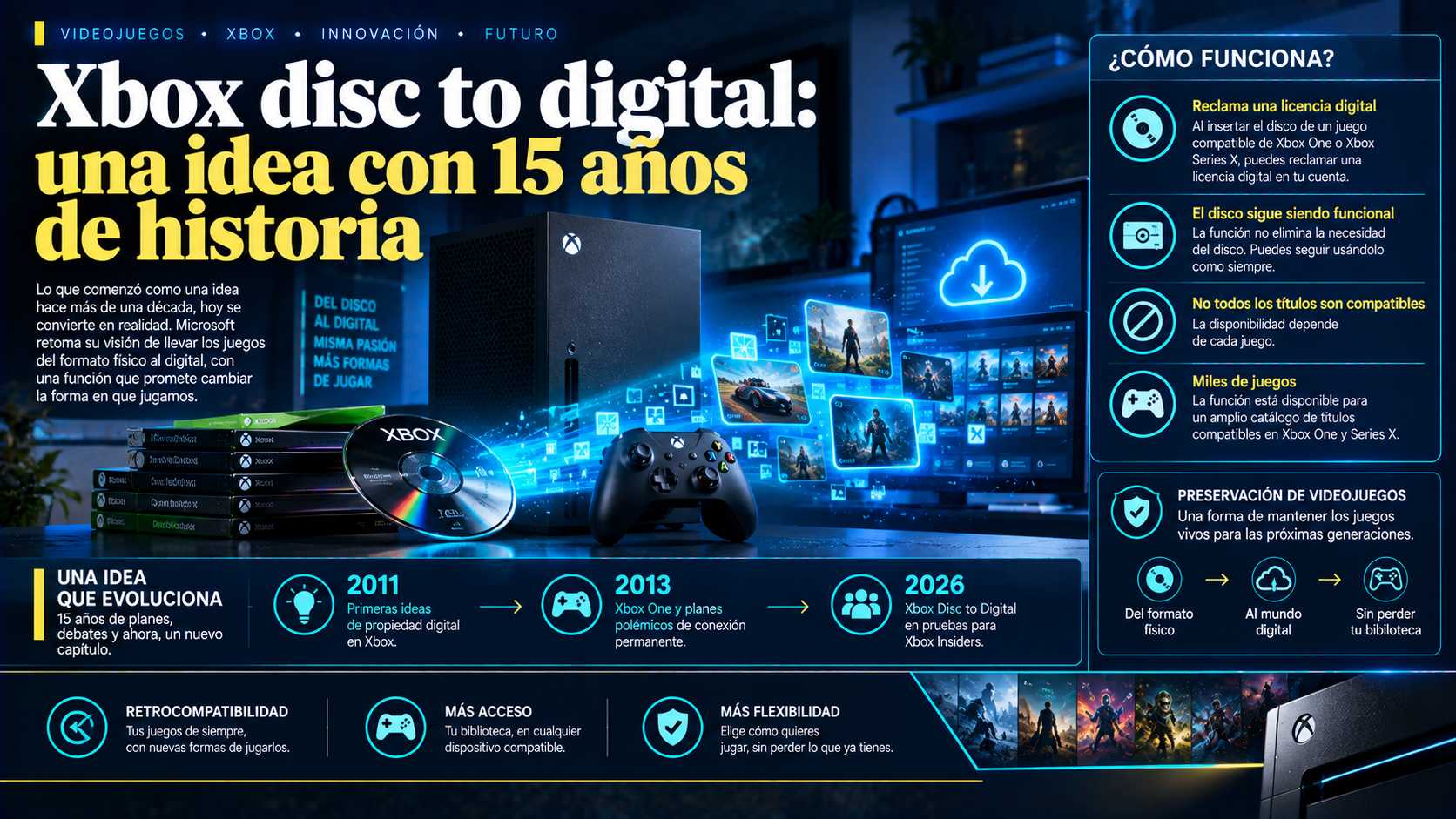 Xbox disc to digital: una idea con 15 años de historia