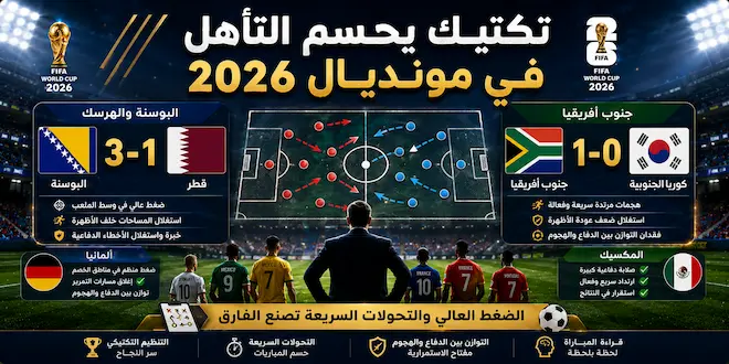 صورة مقال كأس العالم 2026: كيف أسقطت البوسنة قطر؟ ولماذا كشفت جنوب أفريقيا هشاشة كوريا الجنوبية؟