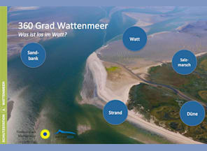 Vortrag: 360 Grad Wattenmeer - Das Watt vor Büsum Vortrag: 360 Grad Wattenmeer - Das Watt vor Büsum