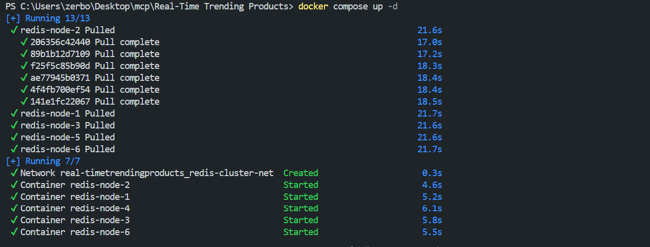 Spinning Up the Cluster