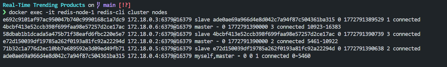 Live Cluster Topology
