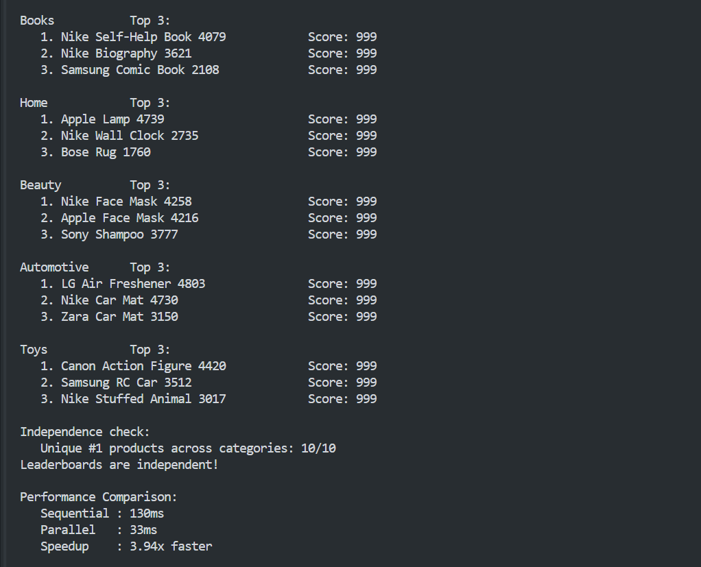 Multi-Category Leaderboards & Parallel Speedup