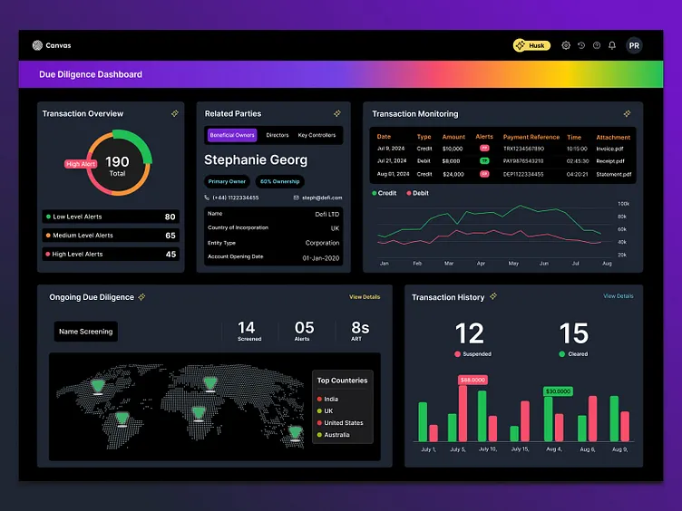 Data Analytics & Visualization