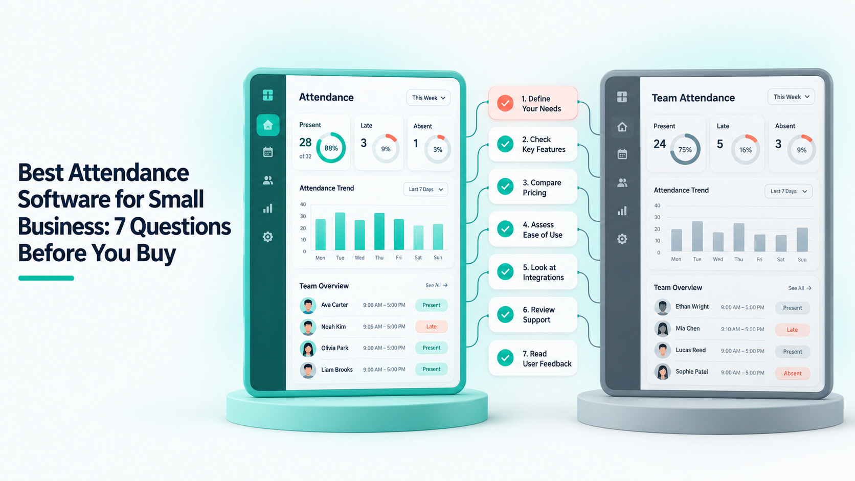 Two attendance dashboards compared with a seven-point checklist between them