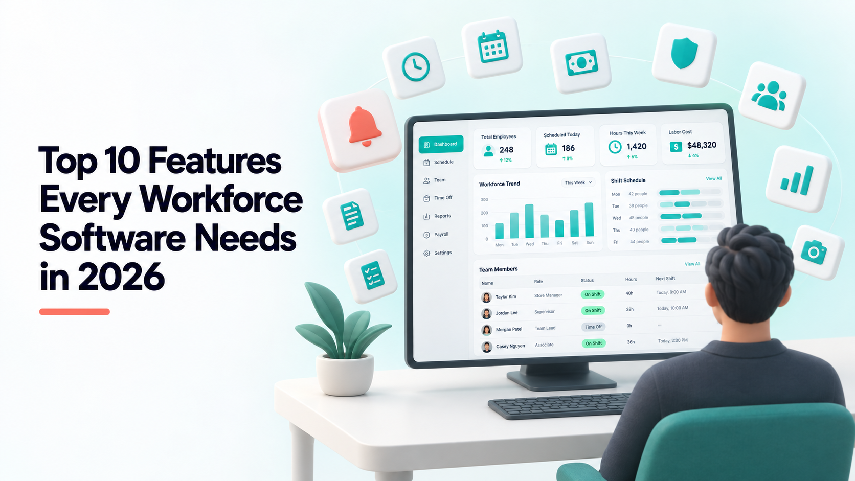 Ten workforce software feature cards ringed around a dashboard