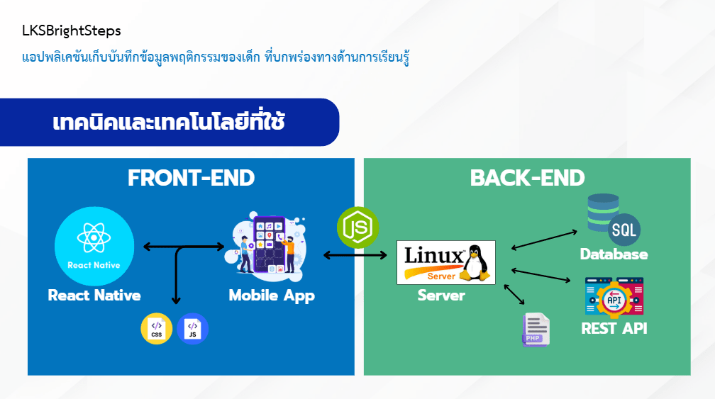 Data Visualization Dashboard