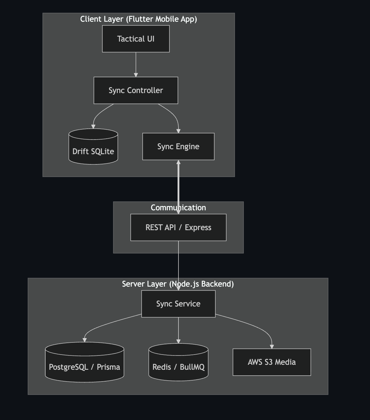 InspectSync project preview