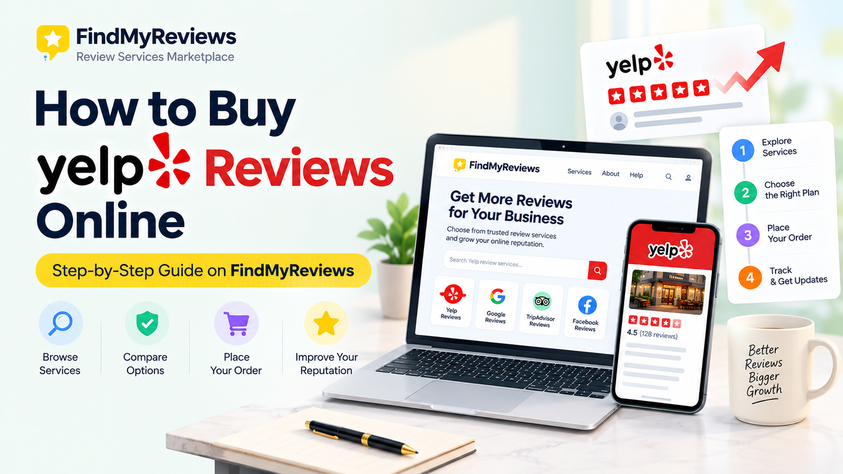 How to Buy Yelp Reviews Online Through FindMyReviews