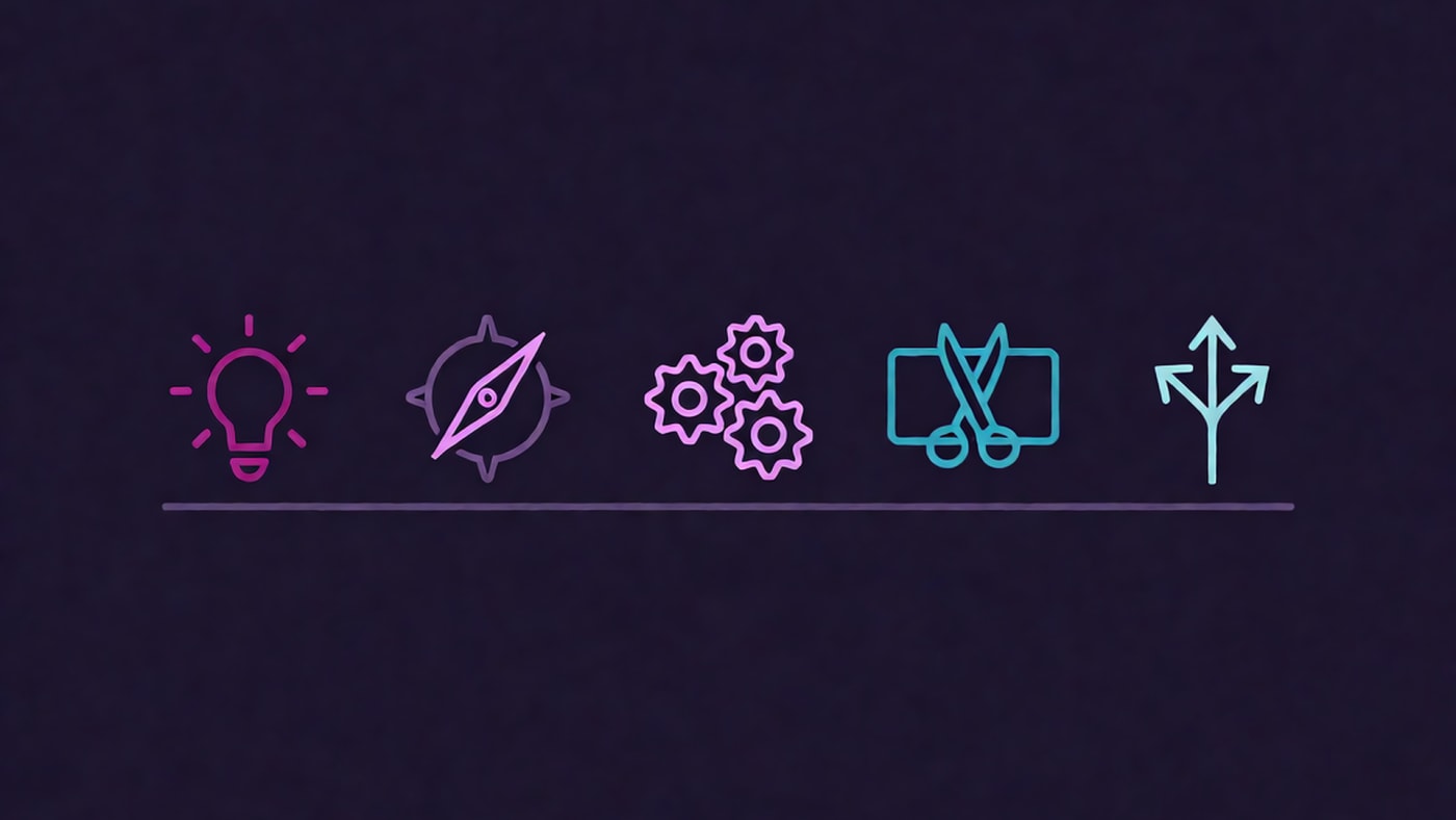 Five-step process strip: idea, direction, production, editing, delivery