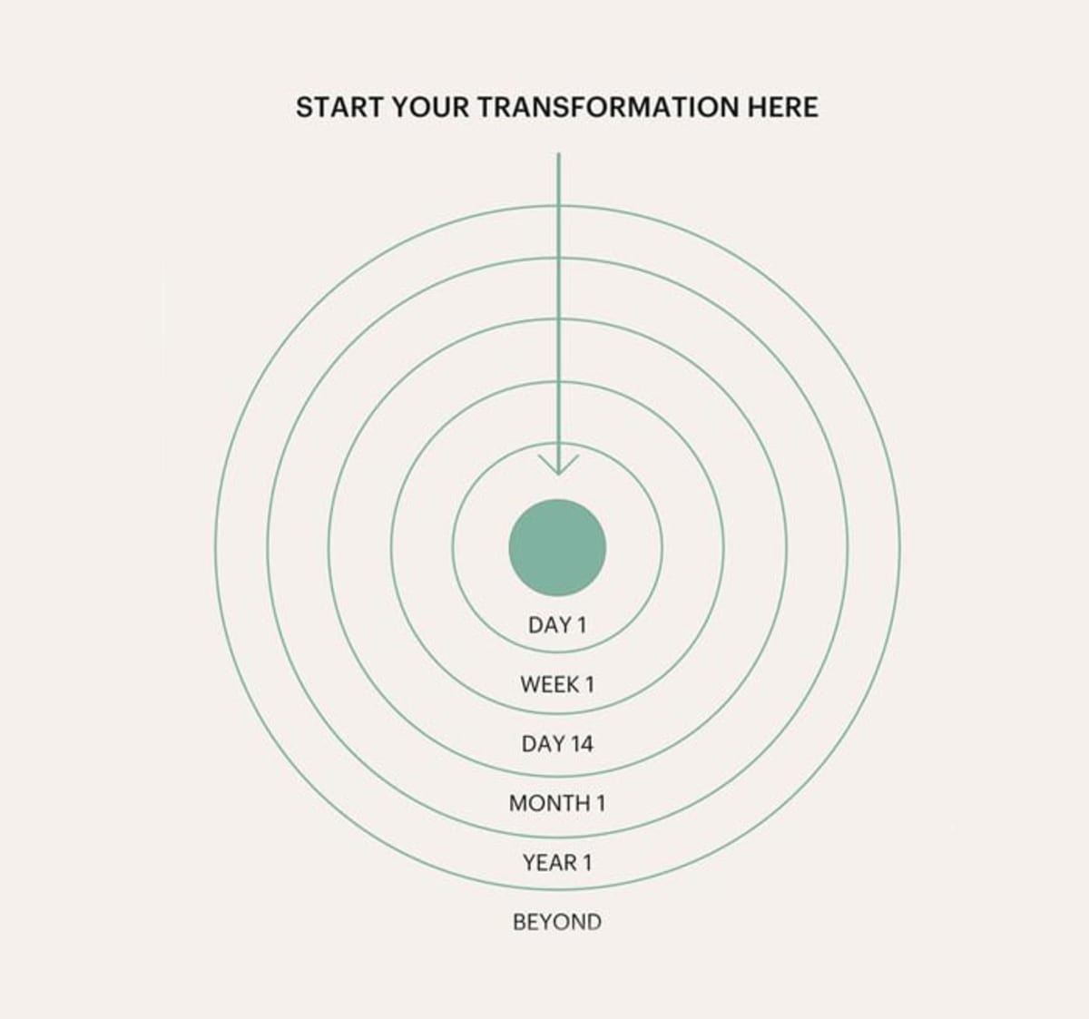 How Long Does It Take to See Results from Regular Essentrics Workouts?