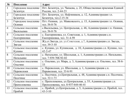 Уважаемые жители муниципального района Безенчукский!