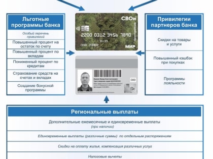 В Минобороны России продолжается выдача электронных удостоверений ветерана боевых действий «СВОи»