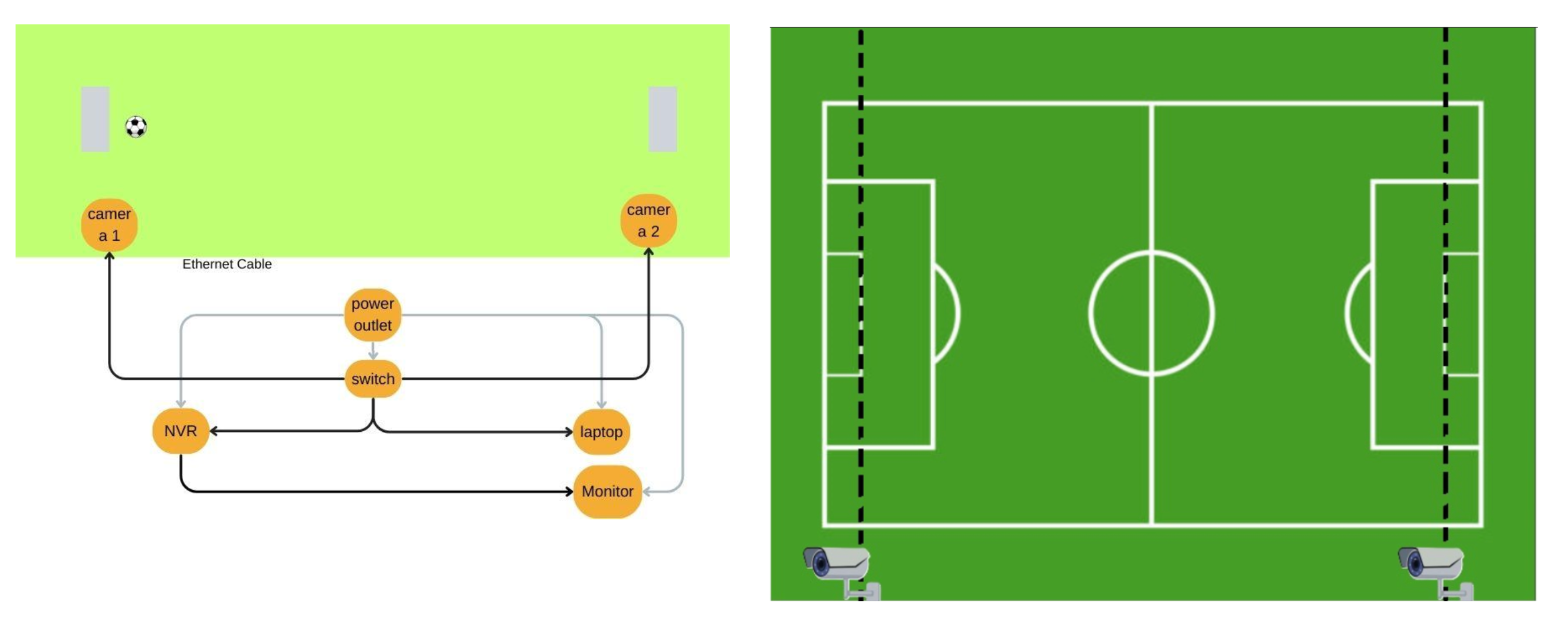 System Setup
