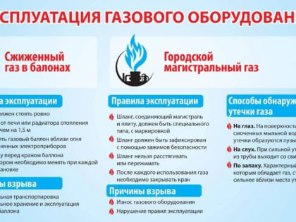 Безопасность использования газа: советы и рекомендации