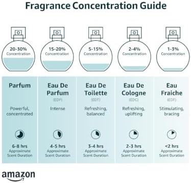 Vue 4 de Creed Eau De Parfum