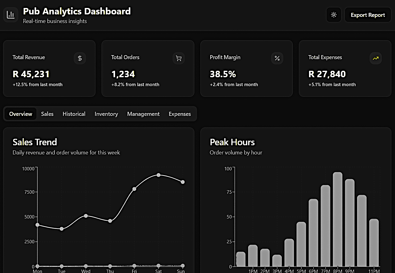 LUCAS Dashboard Interface