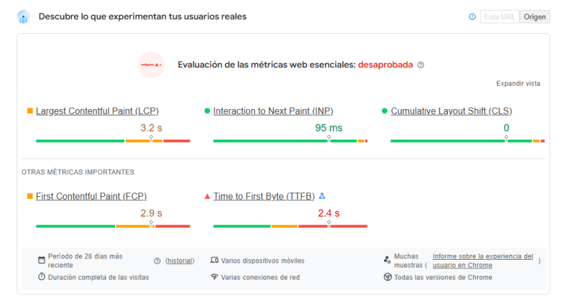 Core Web Vitals de Orbidental antes del rediseño: evaluación desaprobada