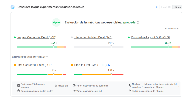 Core Web Vitals de Orbidental después del rediseño: evaluación aprobada, PageSpeed 97