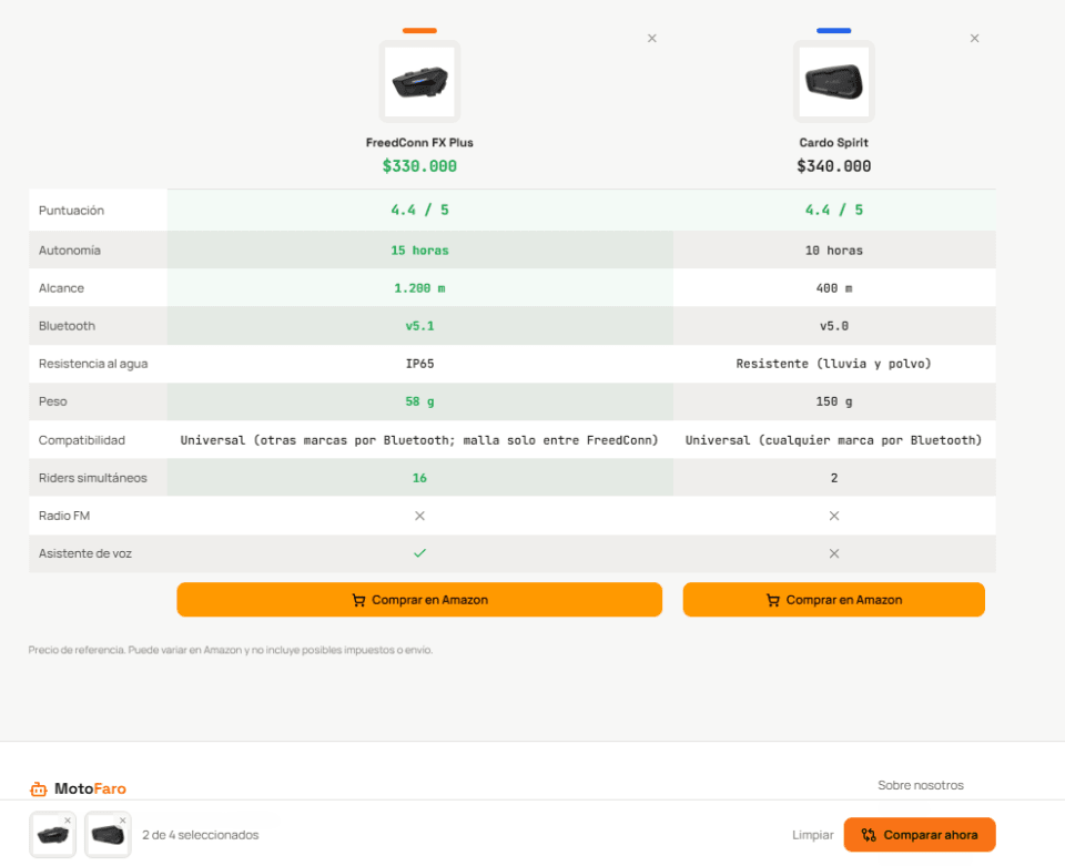 Ficha de producto de MotoFaro con puntuación y detalle técnico
