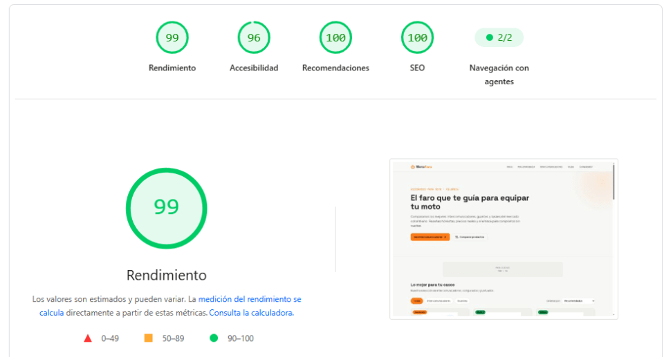 Métricas de PageSpeed de MotoFaro: 99 escritorio, SEO 100