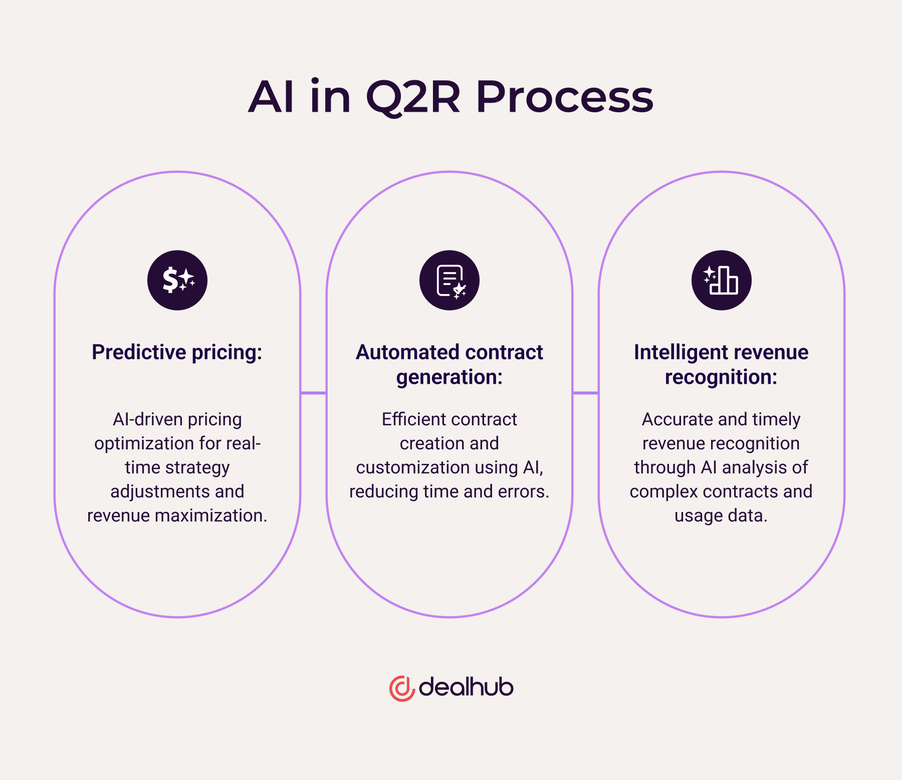 How Can AGA’s AI Technology Provide You With Consistent Profits?