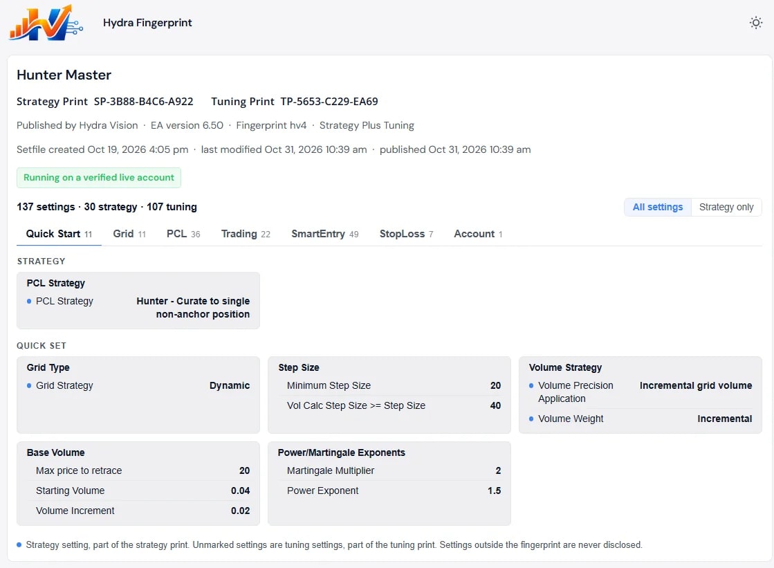 A public Hydra Fingerprint page showing a Strategy Print, a Tuning Print and disclosed settings
