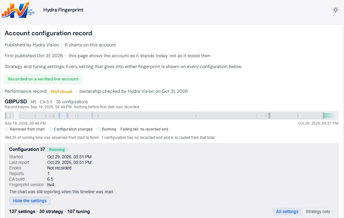 A Configuration Timeline with one row per chart and a block for each configuration it ran