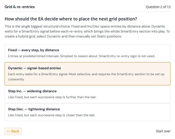 The Rules wizard asking how the EA should decide where to place the next grid position, with Fixed, Dynamic, Step Increase and Step Decrease as answers