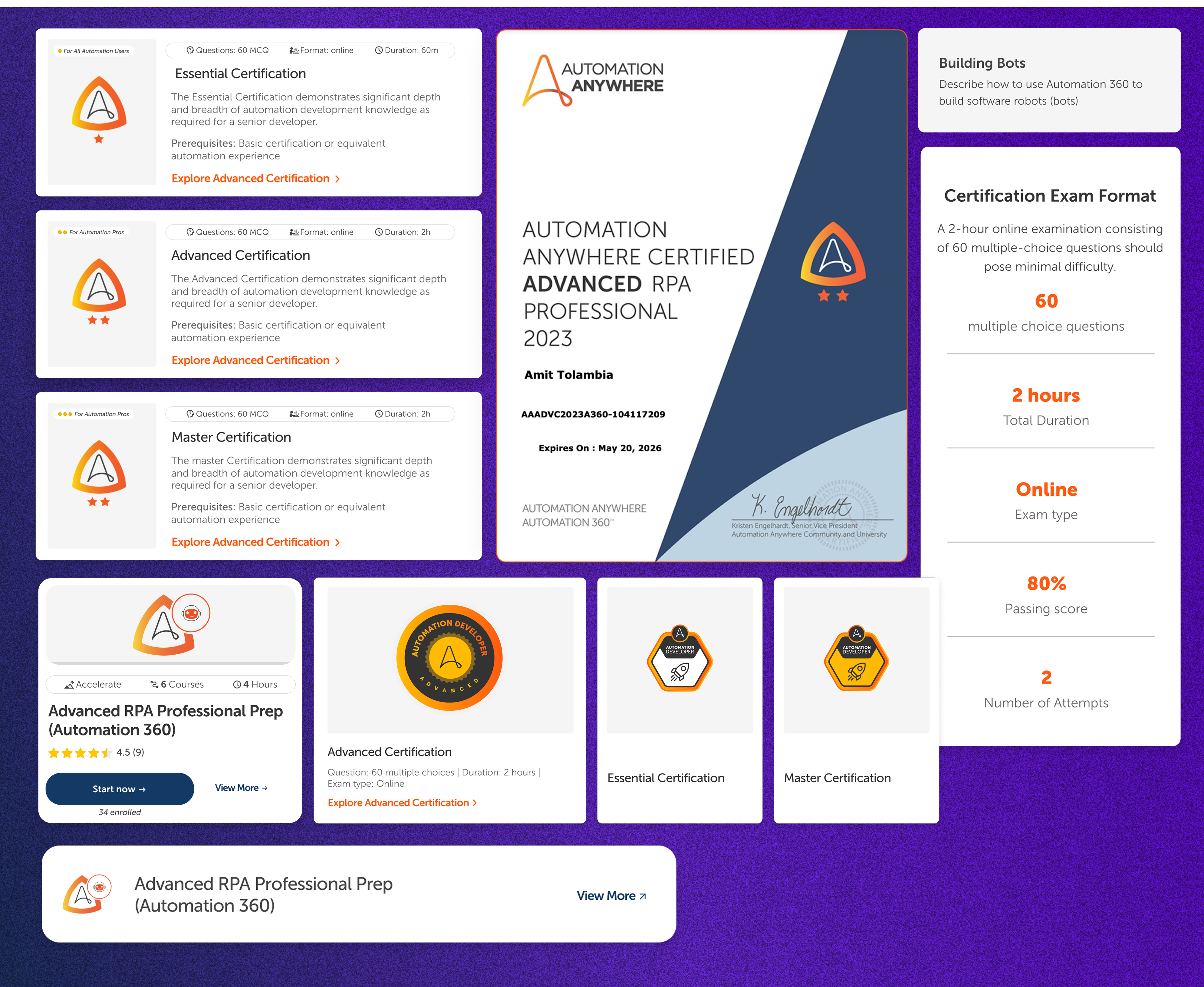 Badges and certifications — Essential, Advanced, Master states