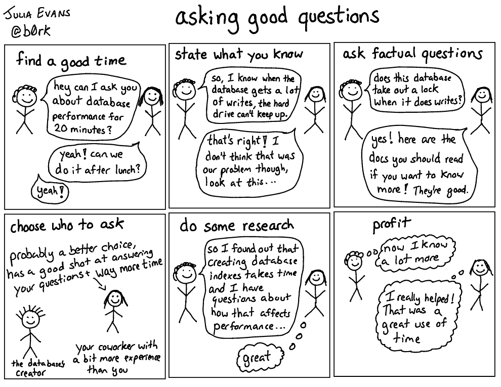 asking good questions web comic by Julia Evans that shows stick figure characters interacting