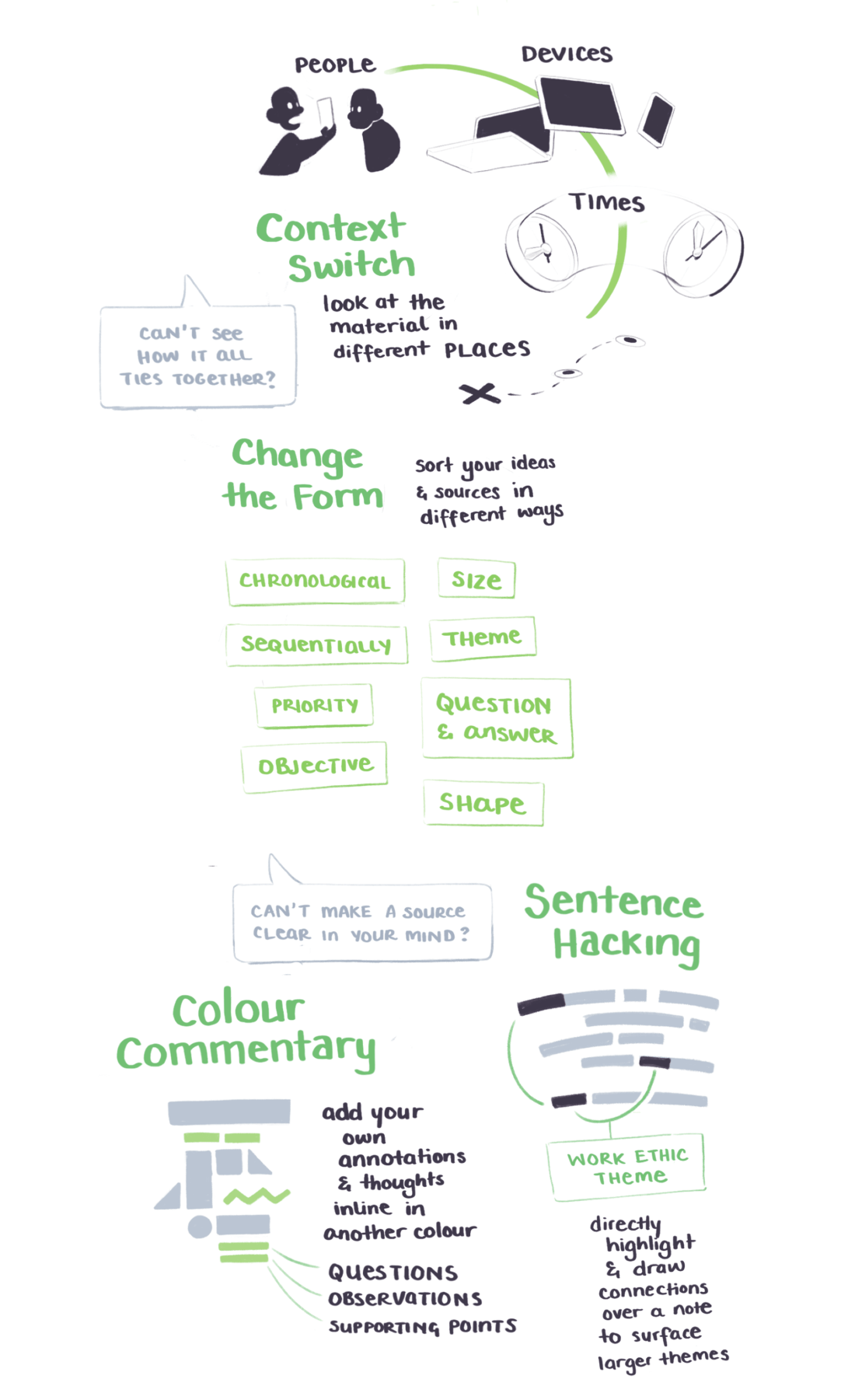 Some workflow strategies we can use include context switching, changing the form of our notes, and adding color commentary through annotations and highlights.