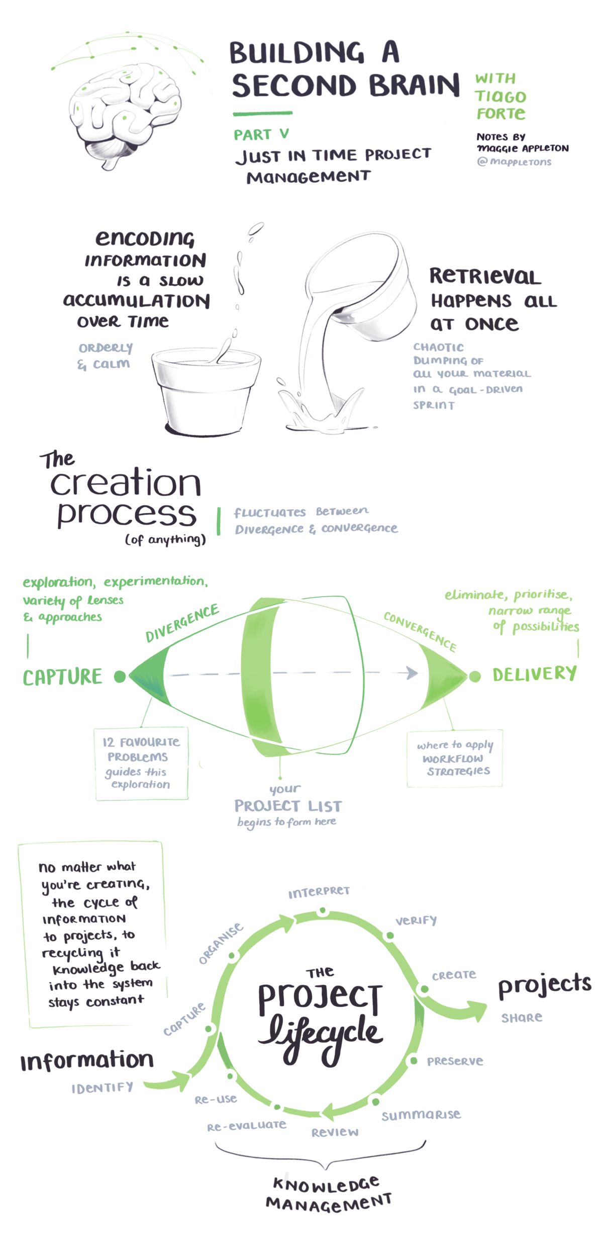 Just in time project management helps us balance our workflow between capture and delivery.