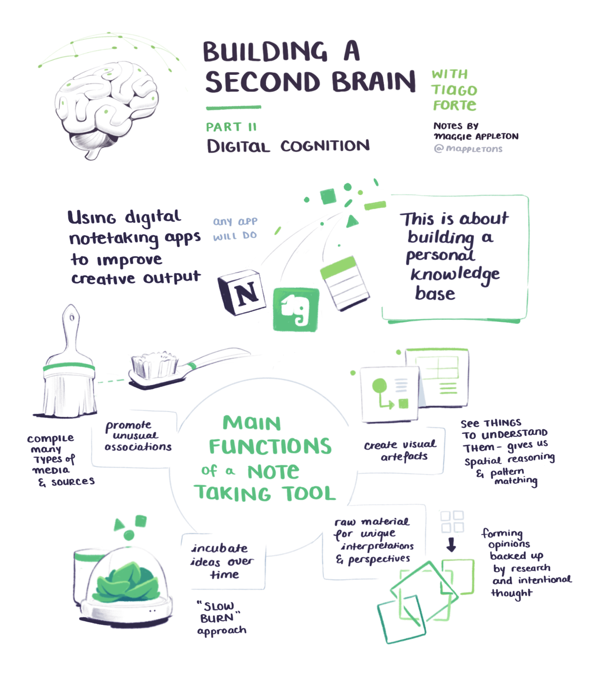 BASB sketchnotes on digital cognition and building a personal knowledge base