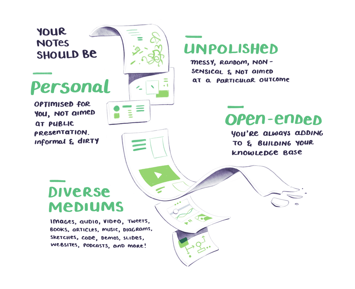 BASB sketchnotes on your notes being unpolished, personal, open-ended, and diverse