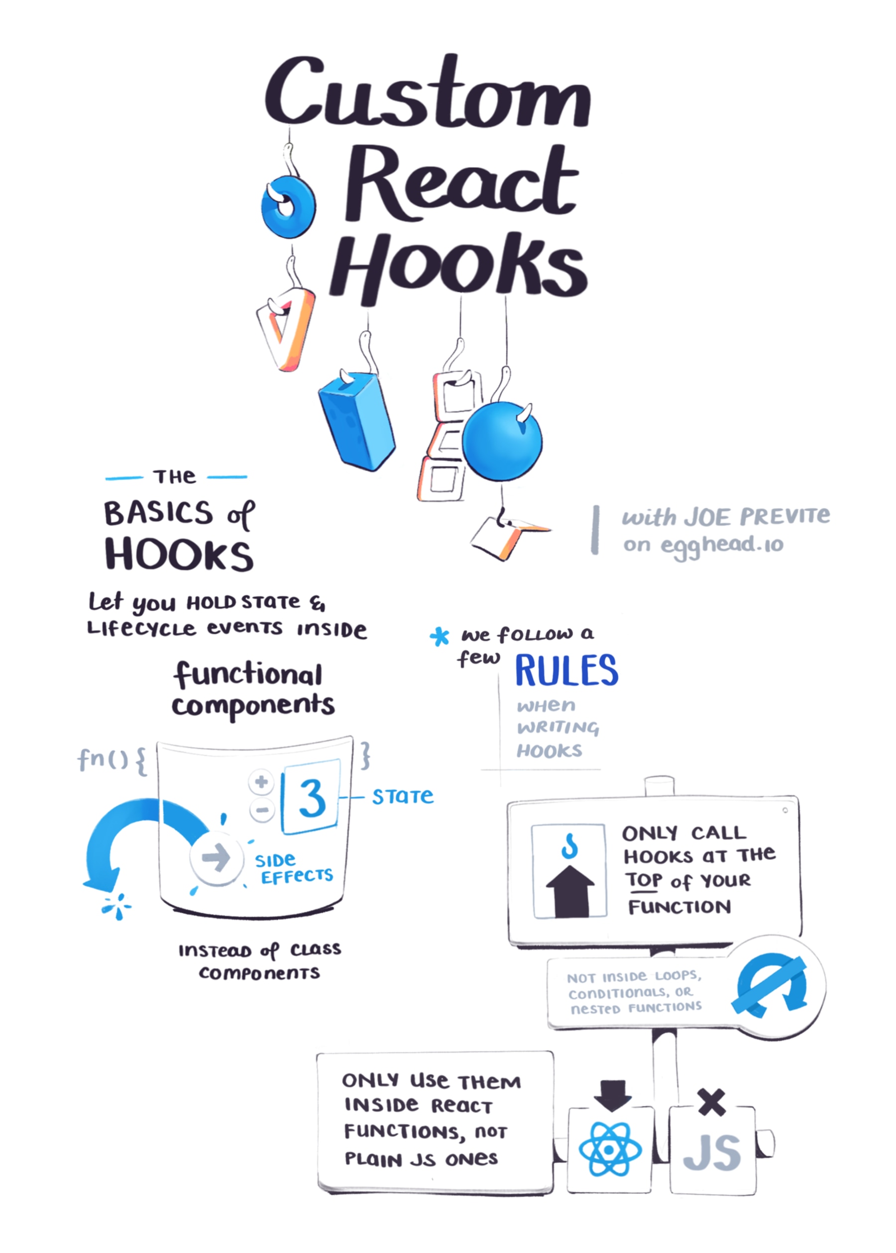 Making shareable custom react hooks