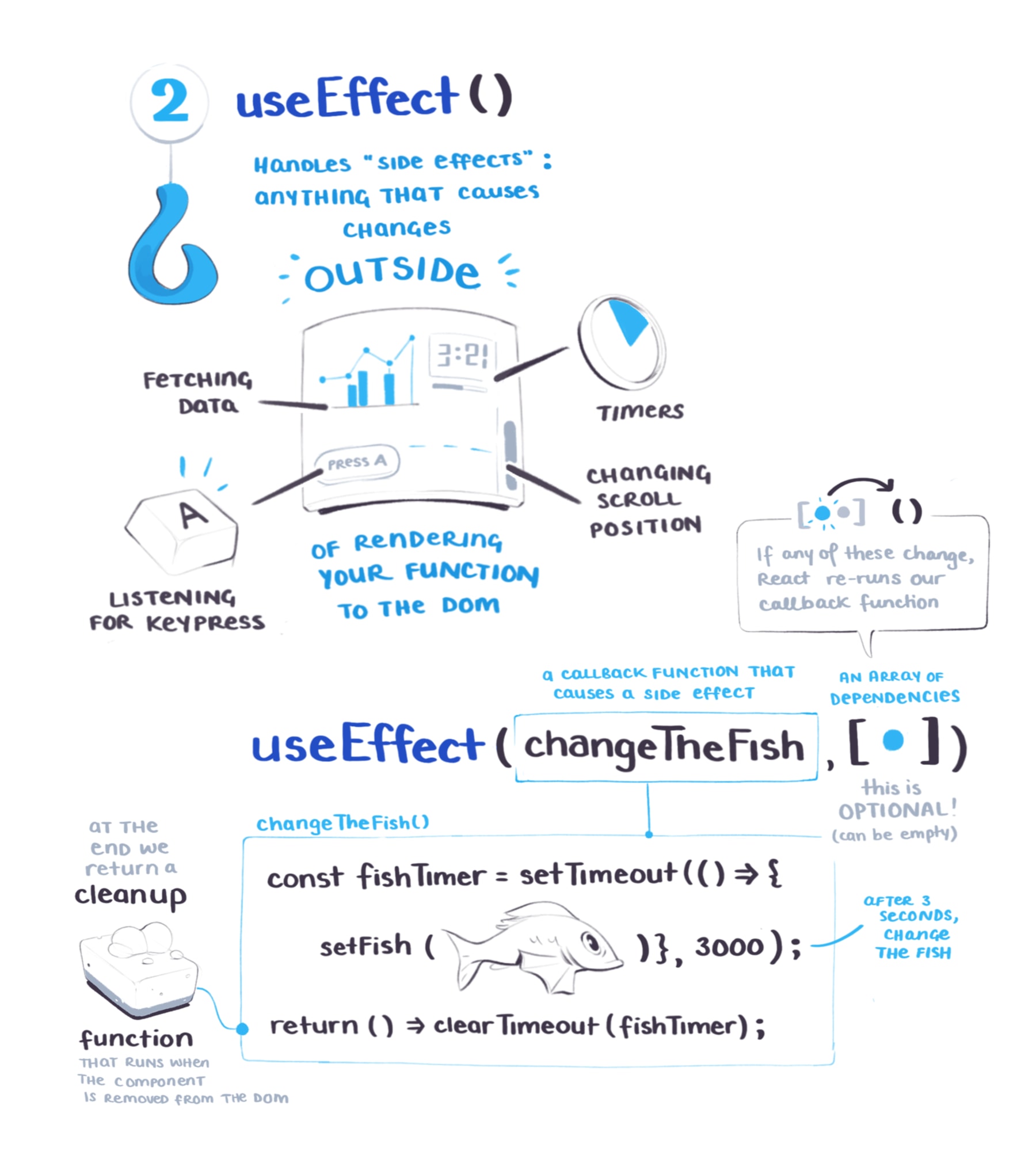 Making shareable custom react hooks