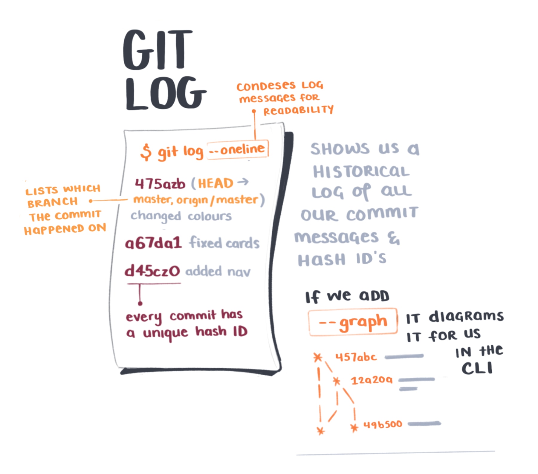 Fixing common git mistakes