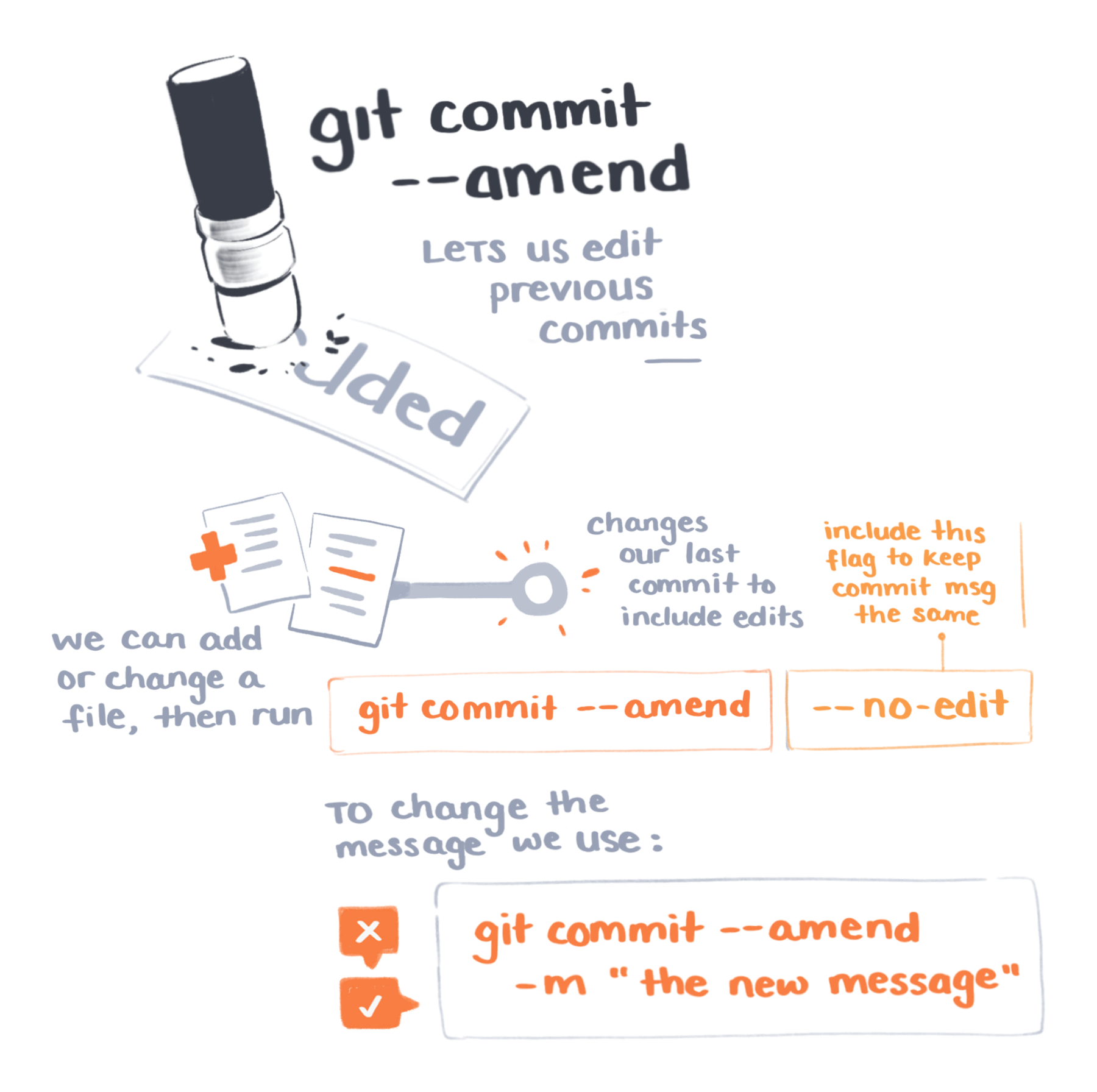 Fixing common git mistakes